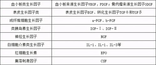 醫美風口下億勝生物科技的突圍 皮膚修復產品借細胞技術搶占賽道